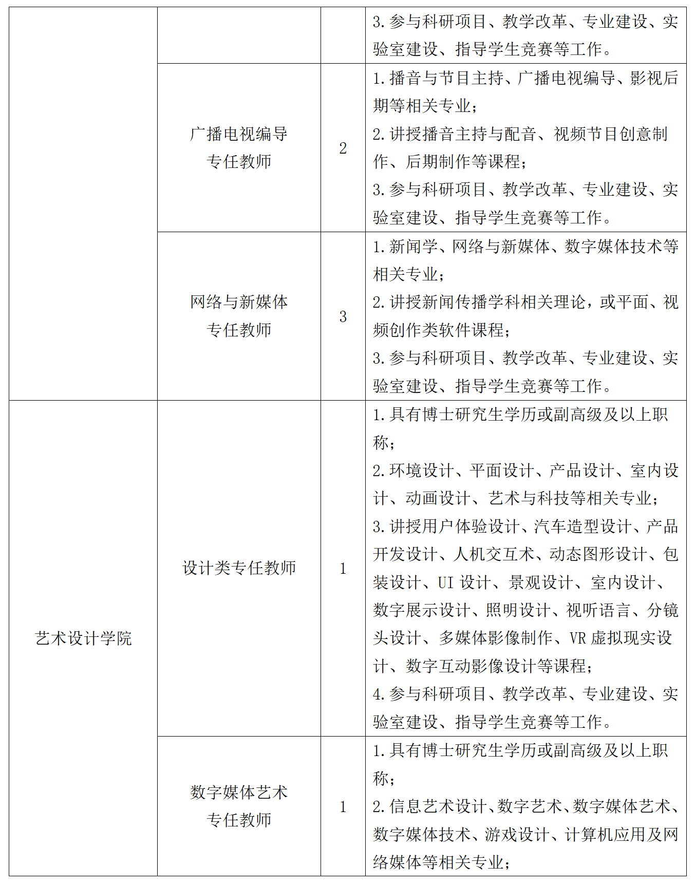 吉利学院2024年春季专任教师招聘公告 (1)_06.png
